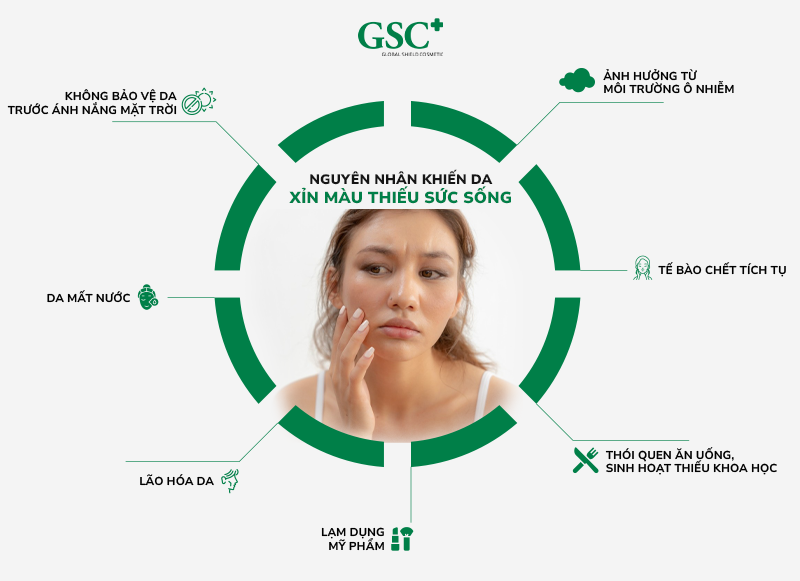 Nguyên nhân khiến da bị xỉn màu