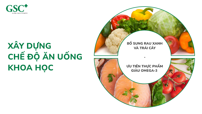 Phương pháp ăn uống khoa học