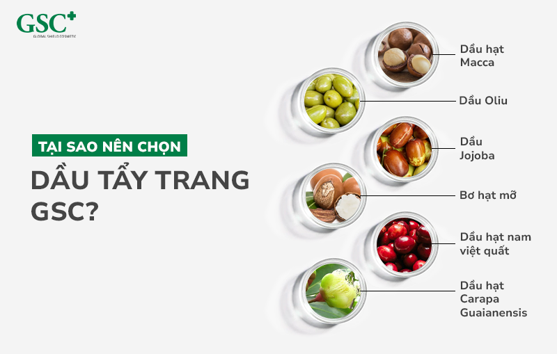 Quan tâm đến thành phần