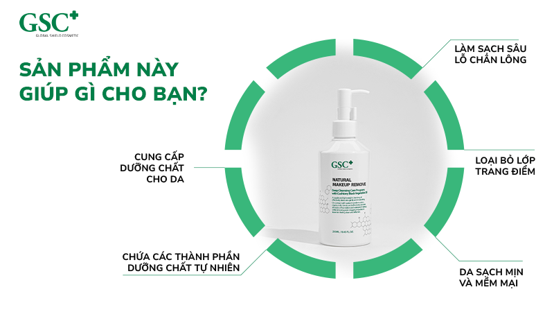 Sản phẩm này giúp gì cho bạn