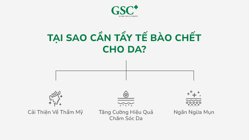 Tại sao cần tẩy tế bào chết cho da