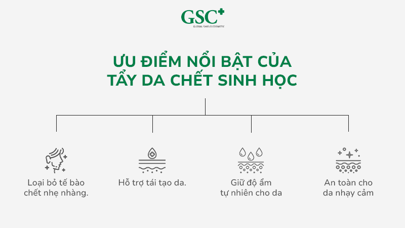 Ưu điểm nổi bật của tẩy da chết sinh học