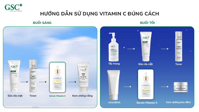 Hướng dẫn sử dụng Vitamin C đúng cách