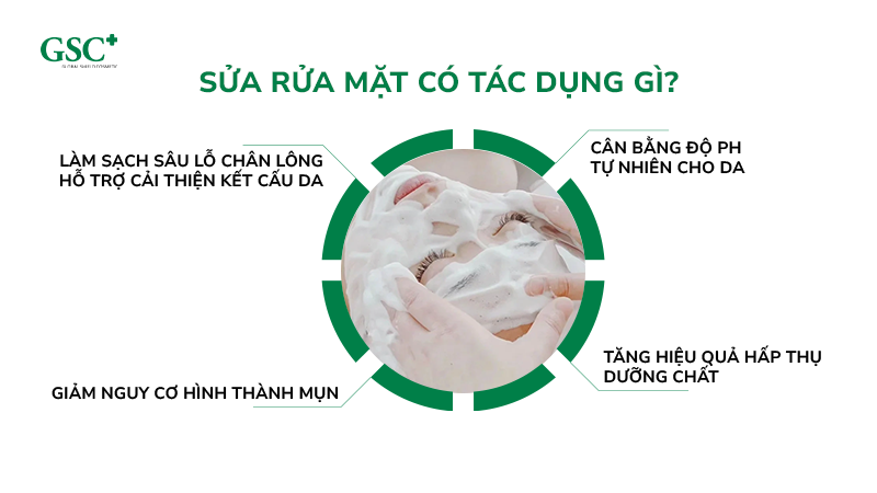 Sửa rửa mặt có tác dụng gì