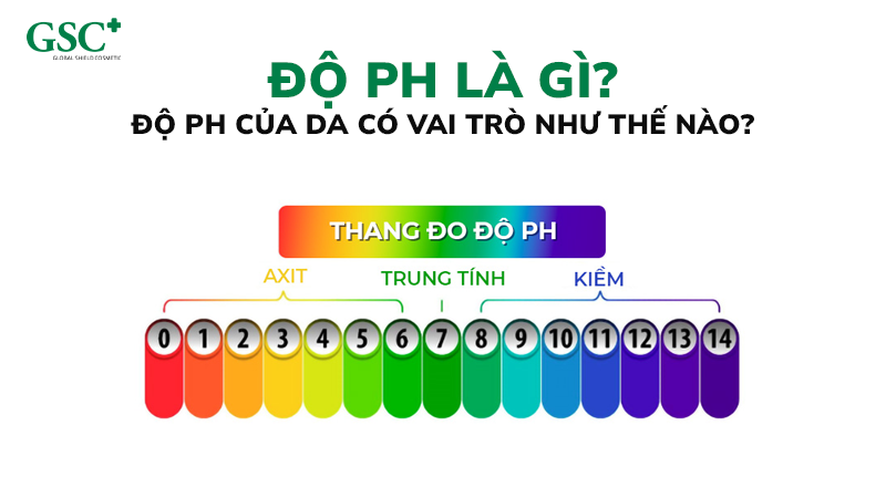 Độ pH là gì