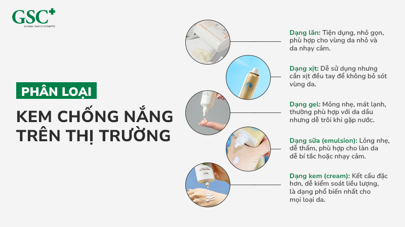 Phân loại kem chống nắng trên thị trường